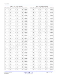 ISL6336DIRZ Datenblatt Seite 18