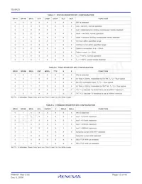 ISL6423ERZ-T Datasheet Pagina 12