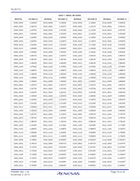 ISL95712IRZ Datasheet Pagina 19