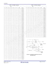 ISL95839HRTZ-T Datenblatt Seite 15