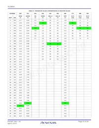 ISL98604IRTZ Datasheet Pagina 23