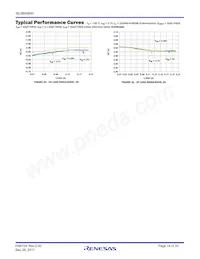 ISL98608IIHZ-T Datasheet Page 14