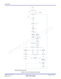 ISL98608IIHZ-T Datasheet Page 16