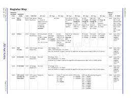 ISL98608IIHZ-T Datasheet Page 21