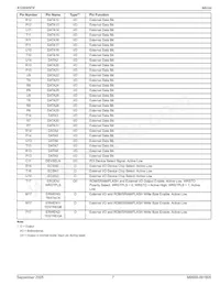 KS8695PX Datasheet Page 7
