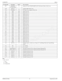 KS8695PX Datasheet Page 8