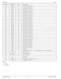 KS8695PX Datasheet Page 10