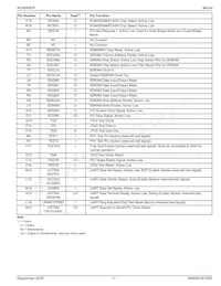 KS8695PX Datasheet Page 11