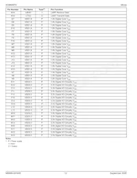 KS8695PX Datasheet Pagina 12