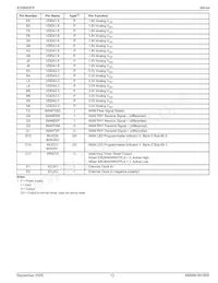 KS8695PX Datasheet Pagina 13