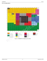 KS8695PX Datasheet Pagina 14