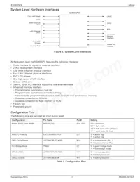 KS8695PX Datasheet Page 17