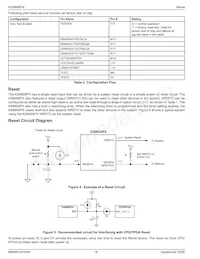 KS8695PX Datasheet Page 18