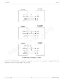 KS8695PX Datasheet Pagina 21