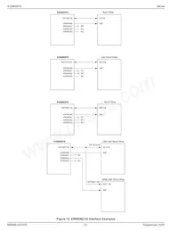 KS8695PX Datasheet Page 22