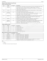 KS8695PX Datasheet Page 23