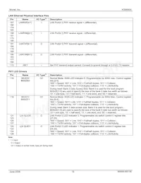 KS8695X Datasheet Page 19