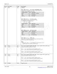 KS8993FL Datasheet Page 16