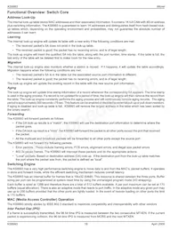 KS8993I Datasheet Pagina 18