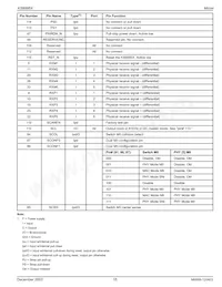 KS8995X Datasheet Page 15