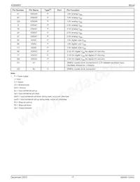 KS8995X Datasheet Pagina 17