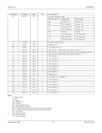 KS8995XA Datasheet Page 12