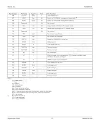 KS8995XA Datasheet Page 13