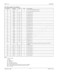 KS8995XA Datasheet Page 14