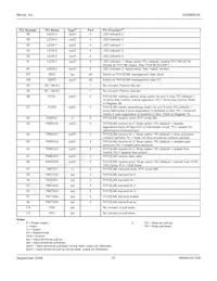 KS8995XA Datasheet Page 15