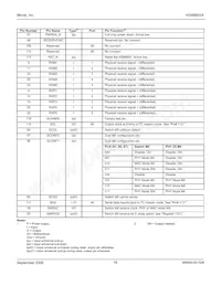 KS8995XA Datasheet Page 16
