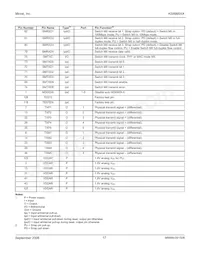 KS8995XA Datasheet Page 17