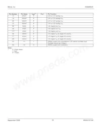 KS8995XA Datasheet Page 18