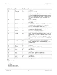 KSZ8993M-TR Datasheet Pagina 12