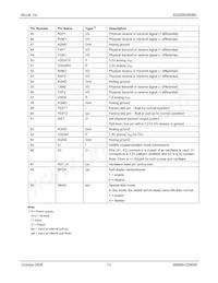 KSZ8993M-TR Datasheet Page 13