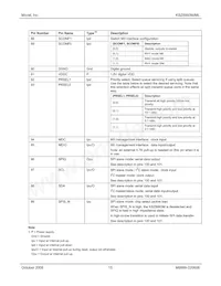 KSZ8993M-TR Datasheet Page 15