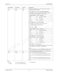 KSZ8993M-TR Datasheet Page 16