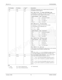 KSZ8993M-TR Datasheet Pagina 16