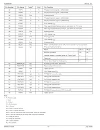 KSZ8995MI Datasheet Page 10