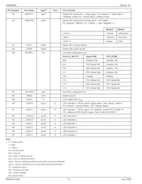 KSZ8995MI Datasheet Page 12
