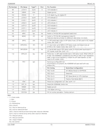 KSZ8995MI Datasheet Page 13
