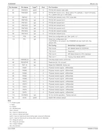 KSZ8995MI Datasheet Page 17