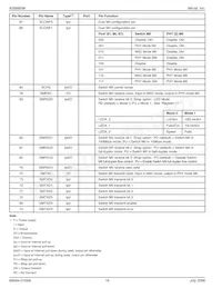 KSZ8995MI Datasheet Page 18