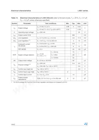 L4931ABDT120R Datasheet Page 18