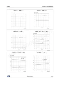 L4995RK Datasheet Pagina 14