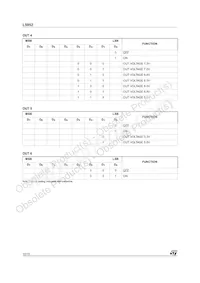 L5952 Datasheet Page 10
