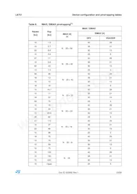 L6751TR Datasheet Pagina 23