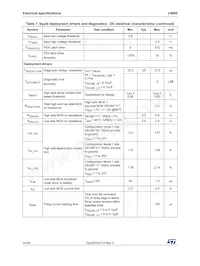 L9660 Datasheet Pagina 14