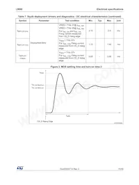 L9660 Datasheet Pagina 15