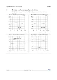 LD2981ABU18TR Datenblatt Seite 12