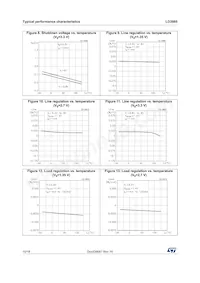 LD3985J29R Datasheet Page 10